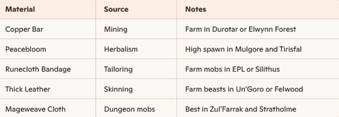 classic fresh gold farming-4